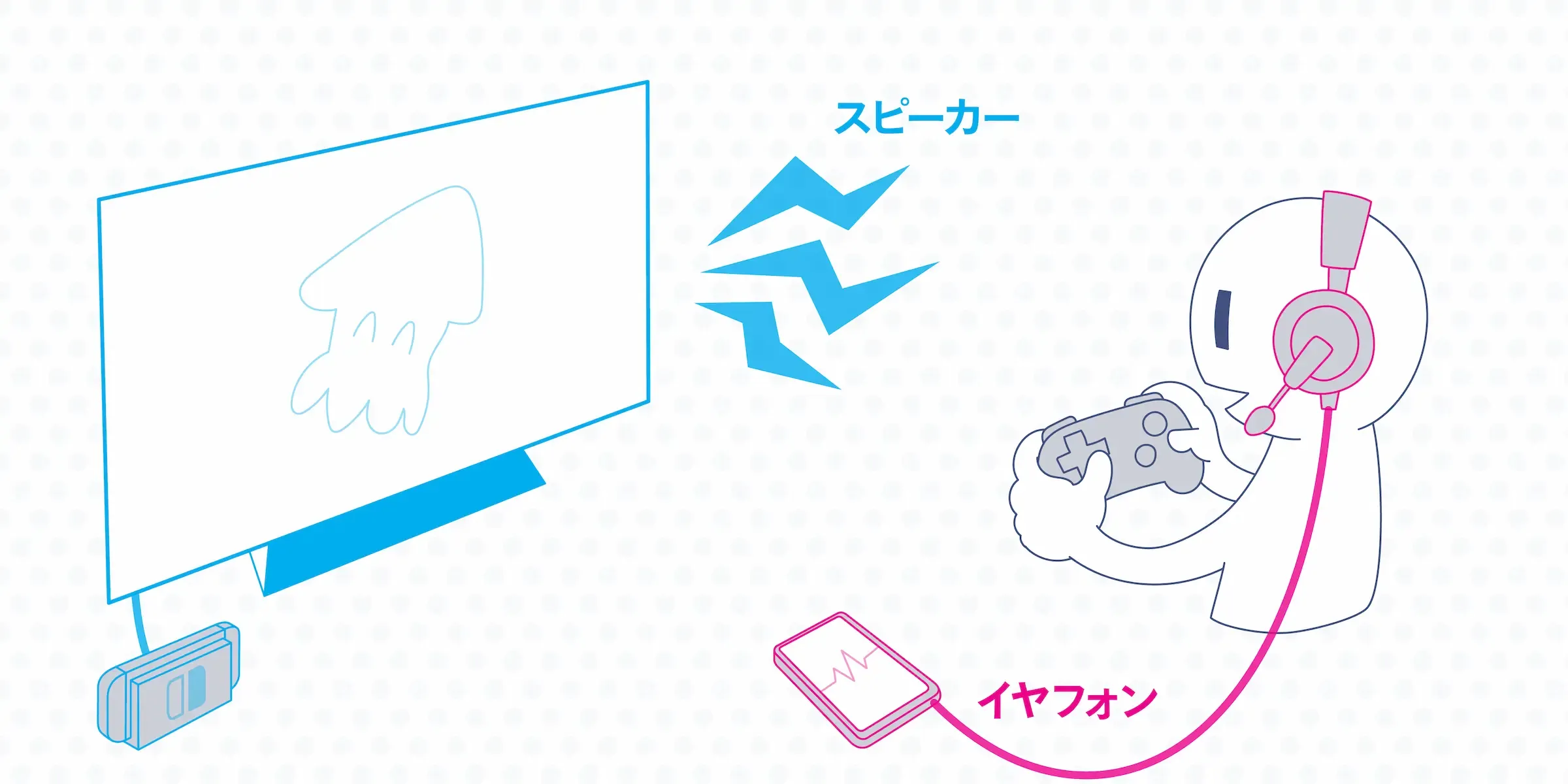 イヤフォン通話 + Switchスピーカー