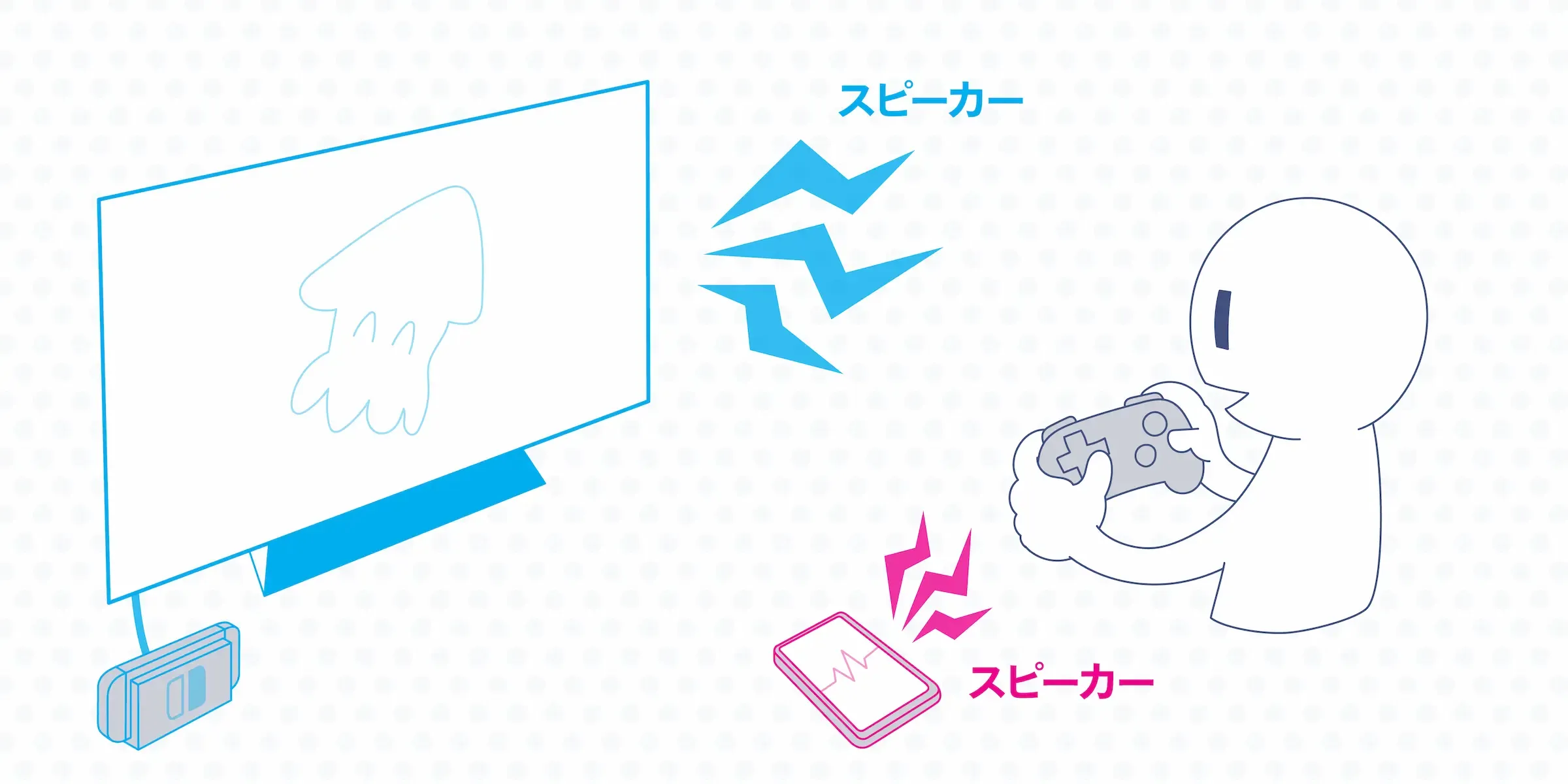 スピーカー通話 + Switchスピーカー
