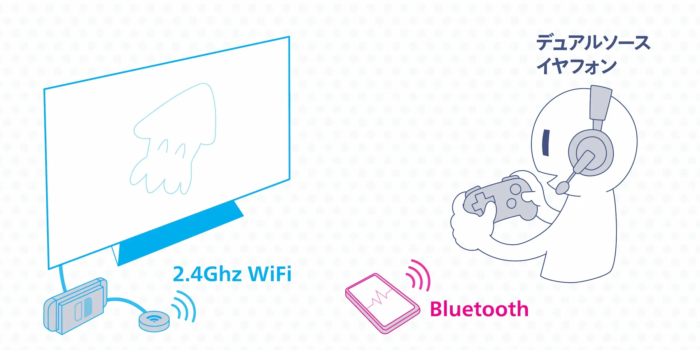 デュアルワイヤレスイヤフォンを利用した配線図