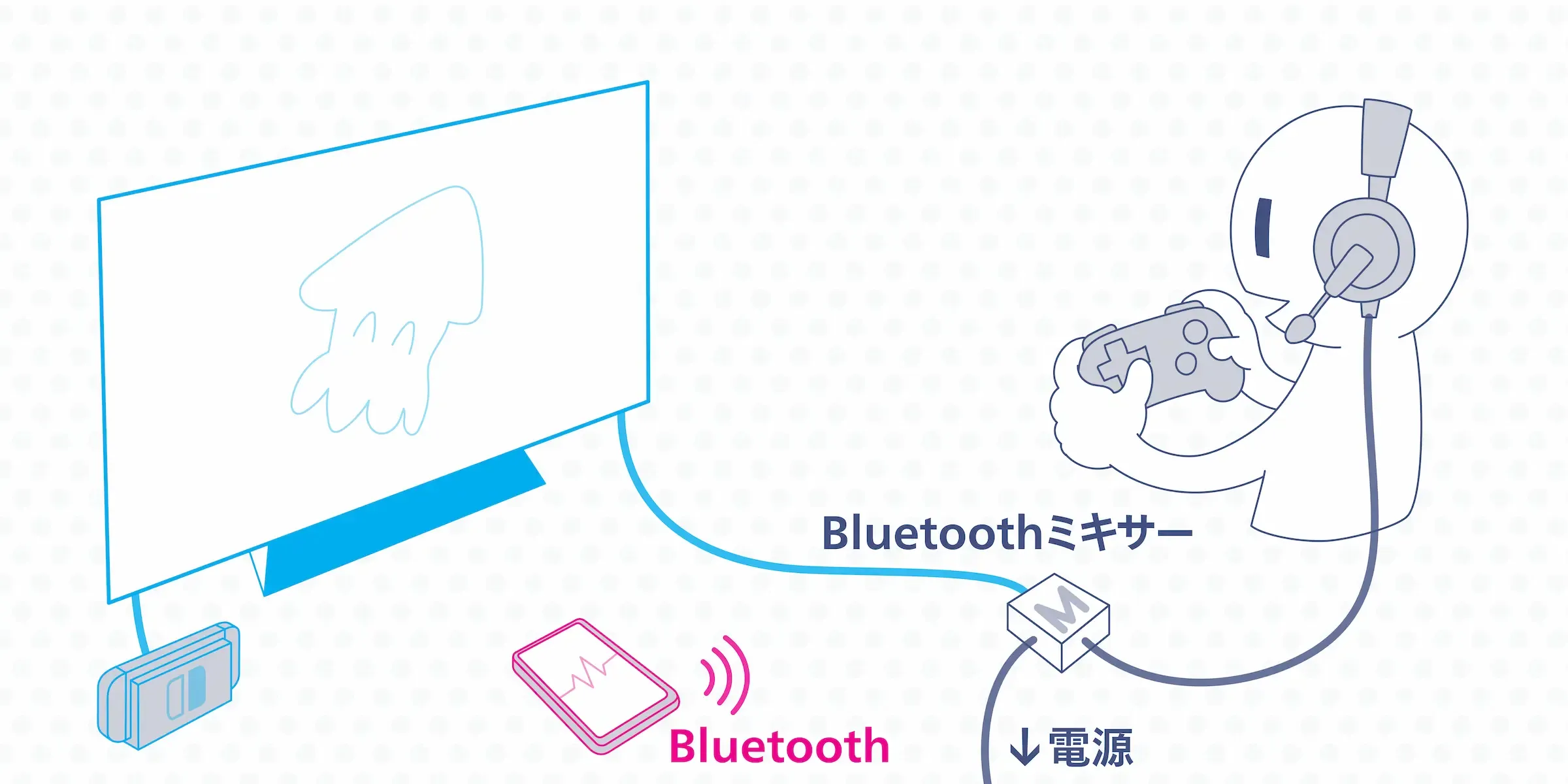 Bluetoothミキサーを利用した配線図