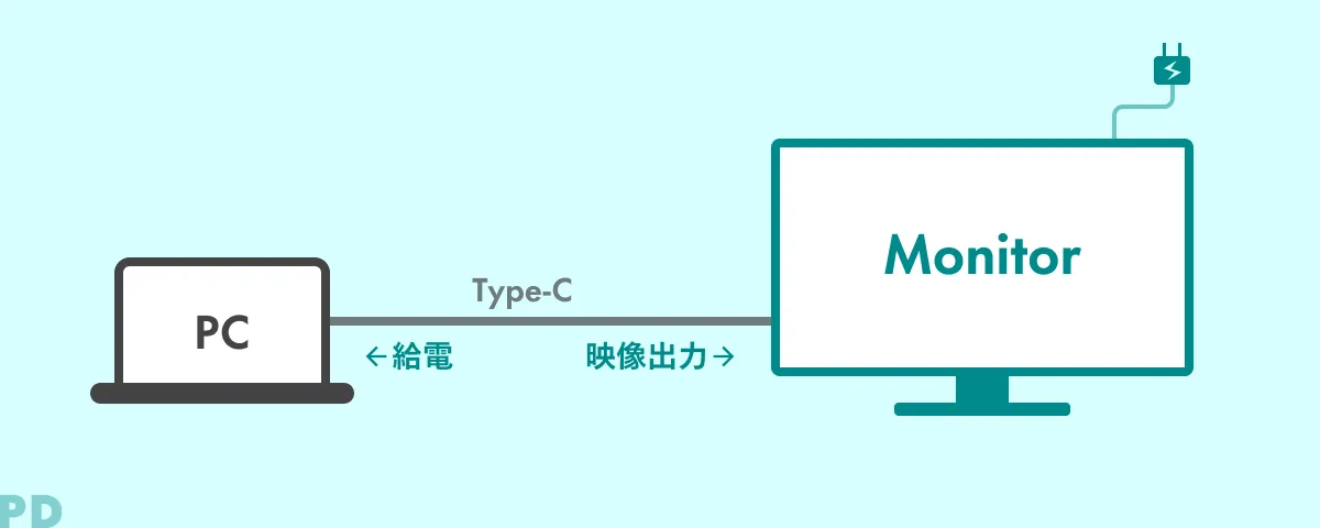 PD, USB-HUB機能の配線イメージ
