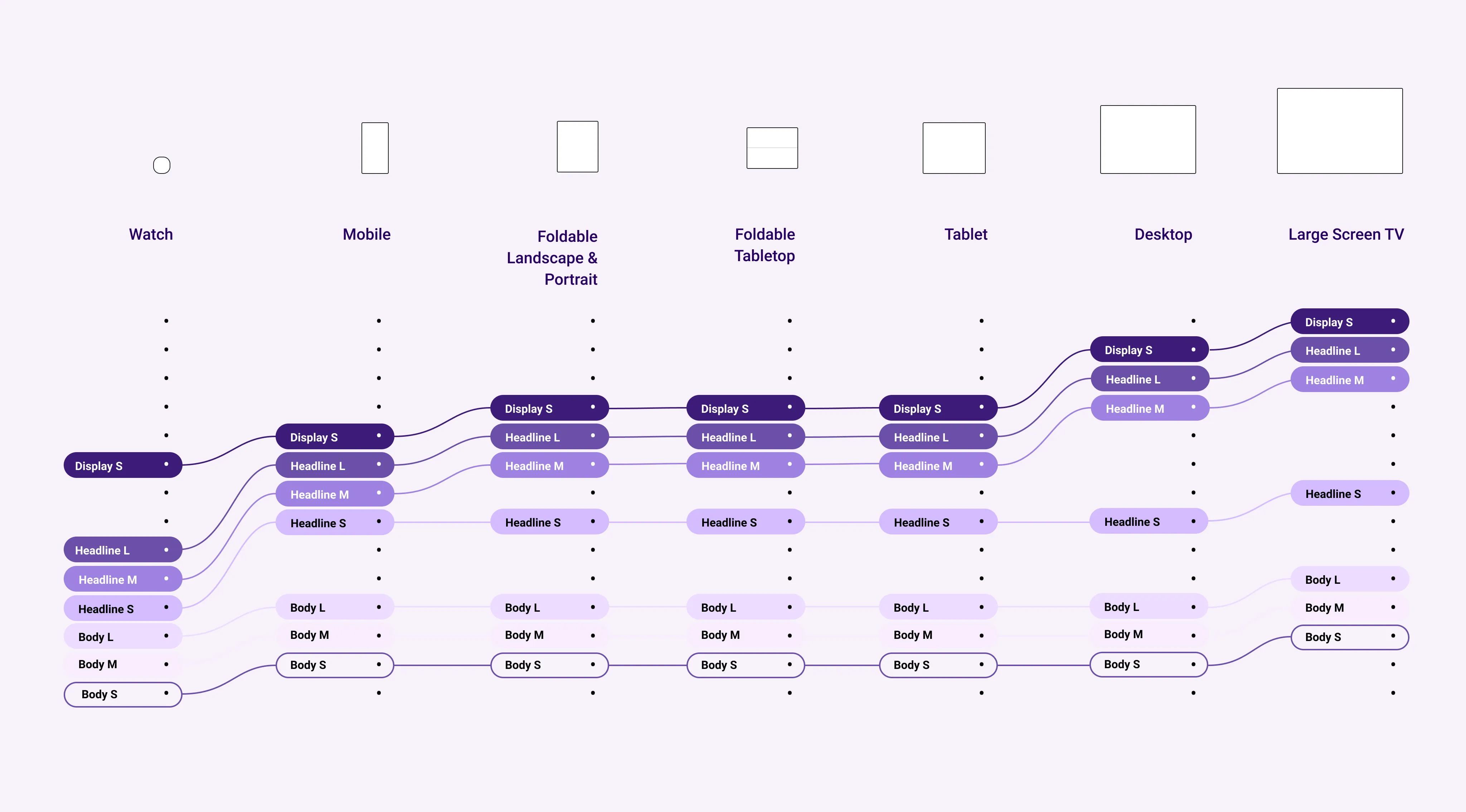 Adaptive Type Scale Image